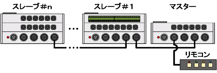 複数台同期のイラスト